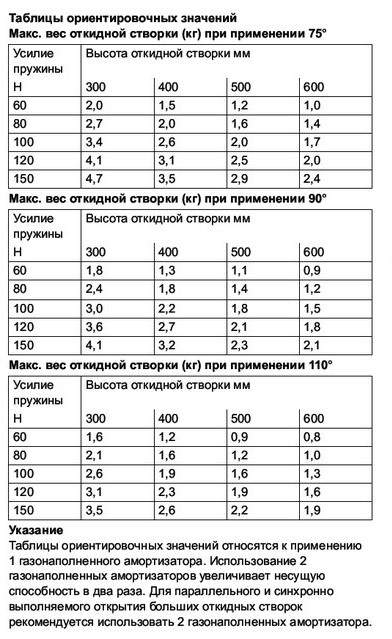 Амортизатор газовий 60N сталь срібний 373.82.916
